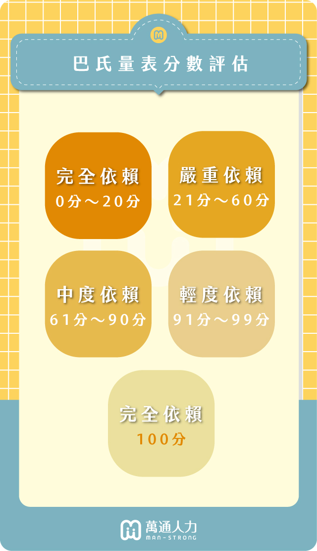巴氏量表分數
